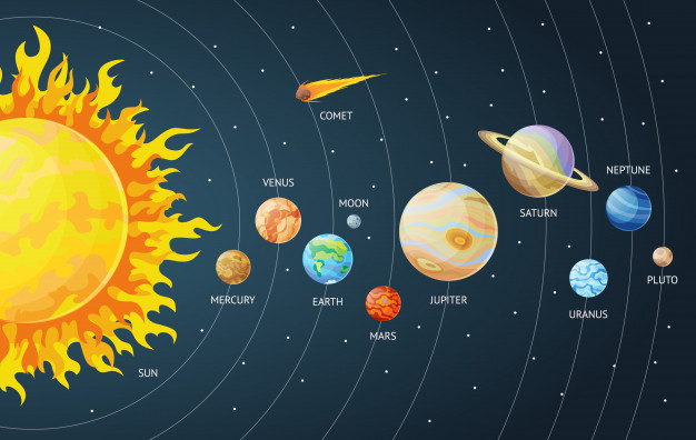 solar system planets